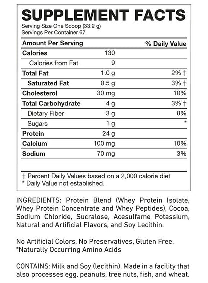 Tabla Nutritiva