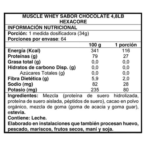 Detalle Whey